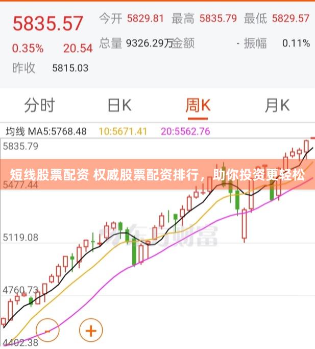 短线股票配资 权威股票配资排行，助你投资更轻松