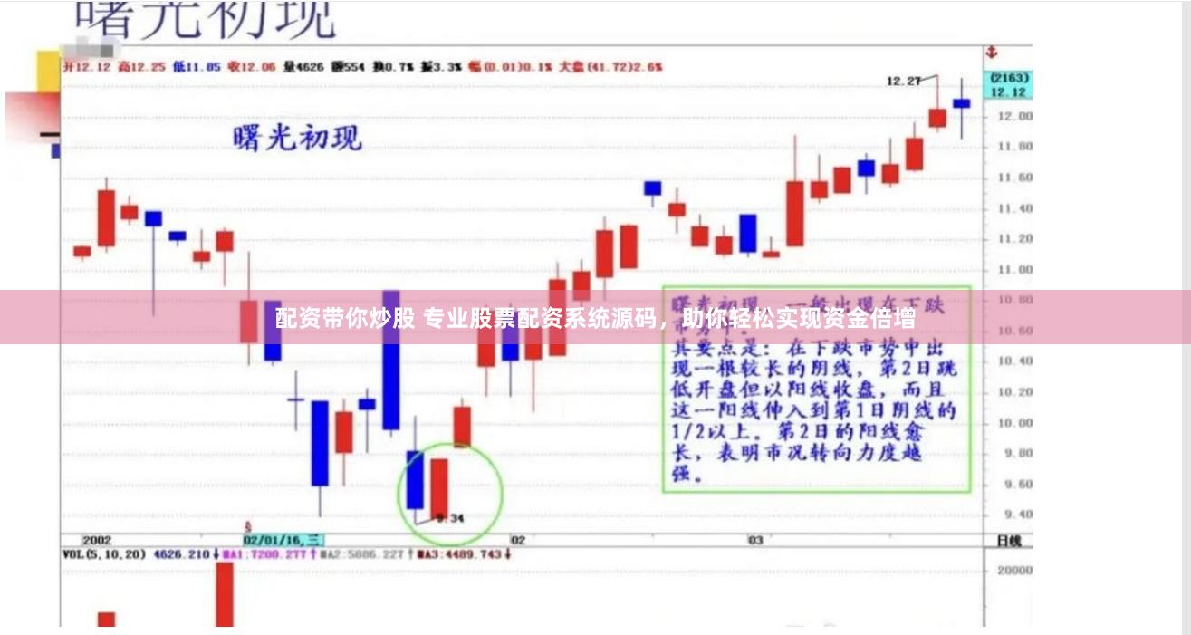 配资带你炒股 专业股票配资系统源码，助你轻松实现资金倍增
