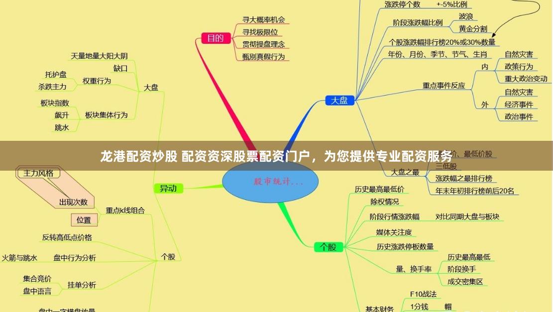 龙港配资炒股 配资资深股票配资门户，为您提供专业配资服务