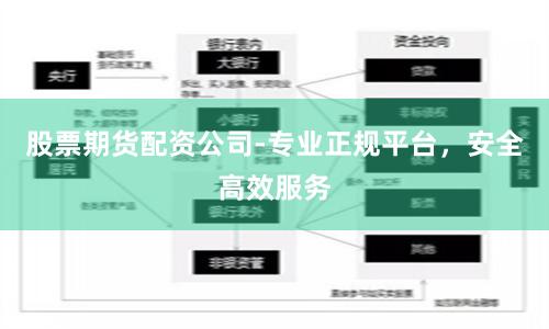 股票期货配资公司-专业正规平台，安全高效服务