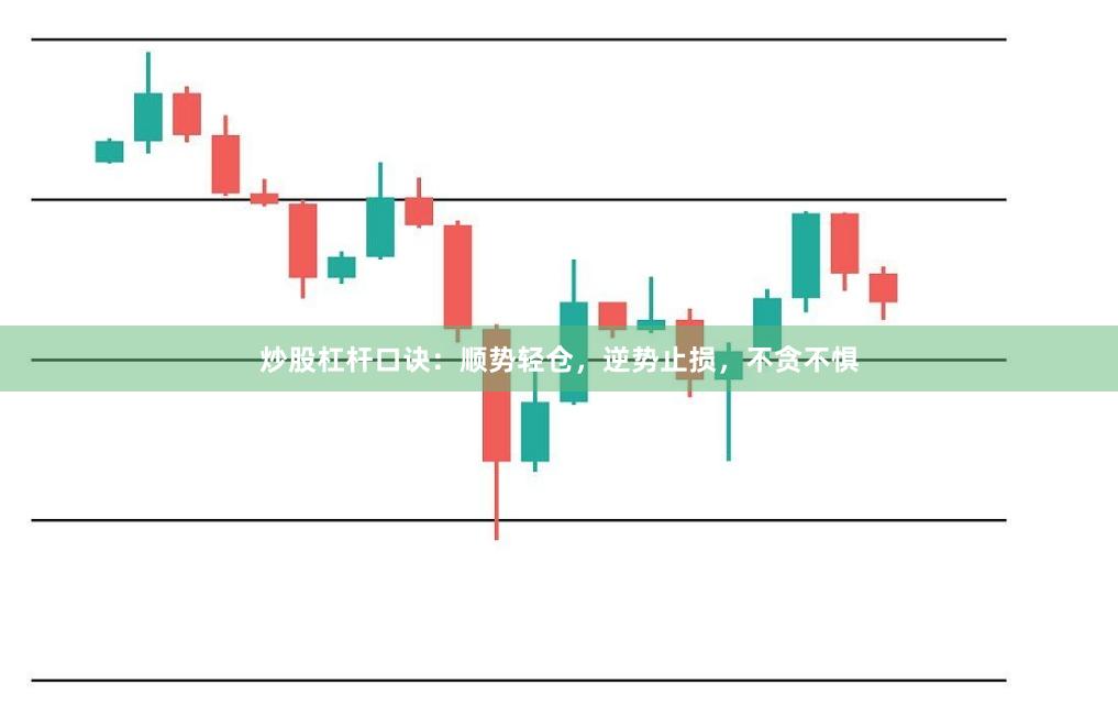 炒股杠杆口诀：顺势轻仓，逆势止损，不贪不惧