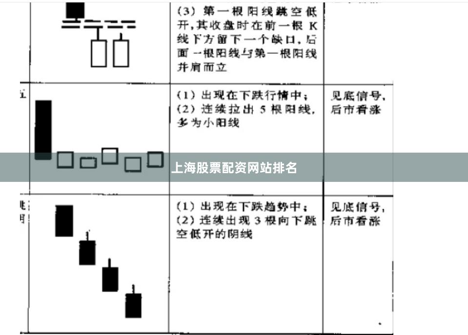 上海股票配资网站排名