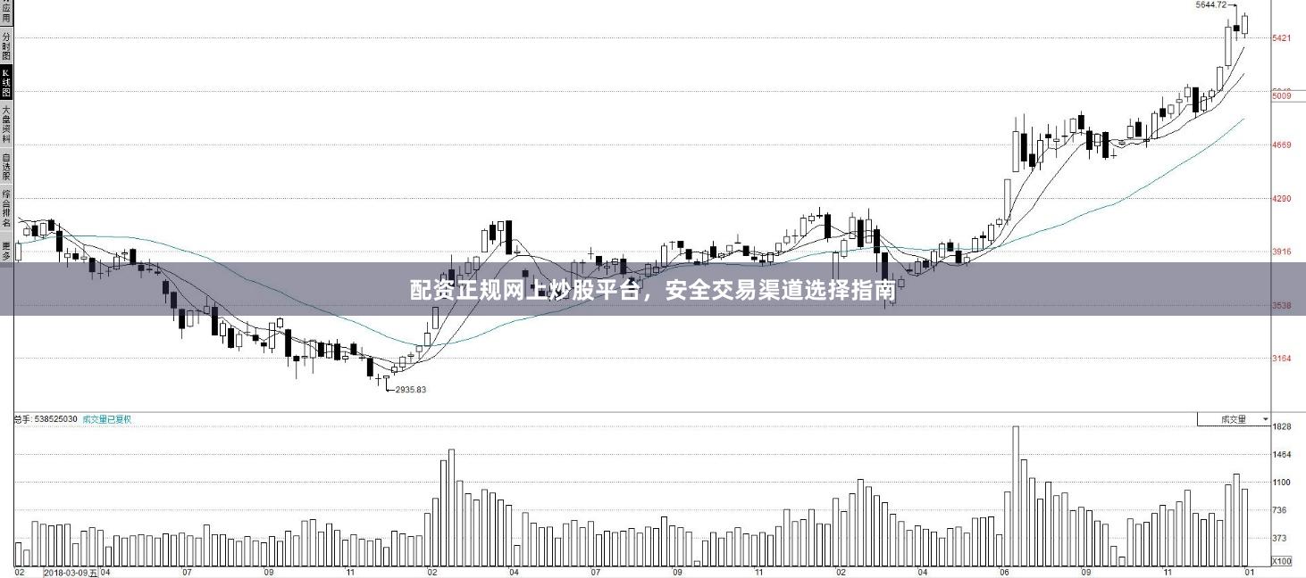 配资正规网上炒股平台,安全交易渠道选择指南