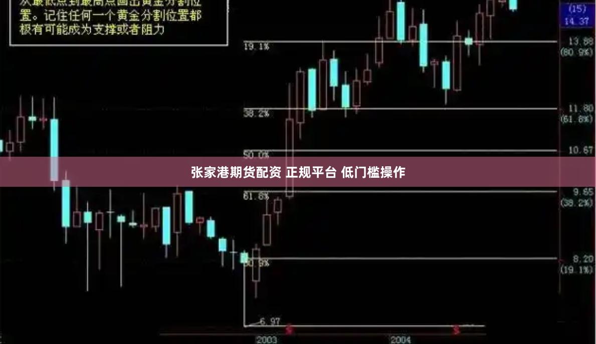 张家港期货配资 正规平台 低门槛操作